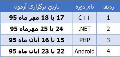 جدول آزمون