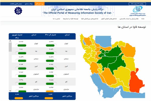 رتبه نخست کشور در شاخص‌های توسعه‌یافتگی ارتباطات و فناوری اطلاعات به استان تهران رسید